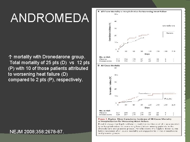 ANDROMEDA ↑ mortality with Dronedarone group. Total mortality of 25 pts (D) vs 12