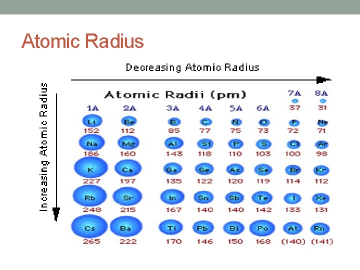 Atomic Radius 