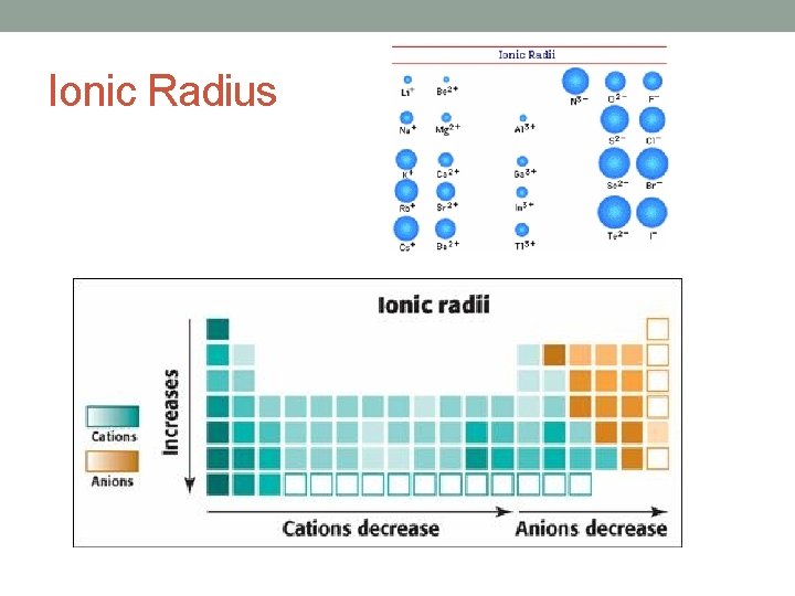 Ionic Radius 