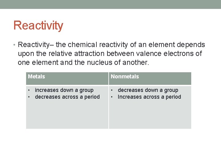 Reactivity • Reactivity– the chemical reactivity of an element depends upon the relative attraction
