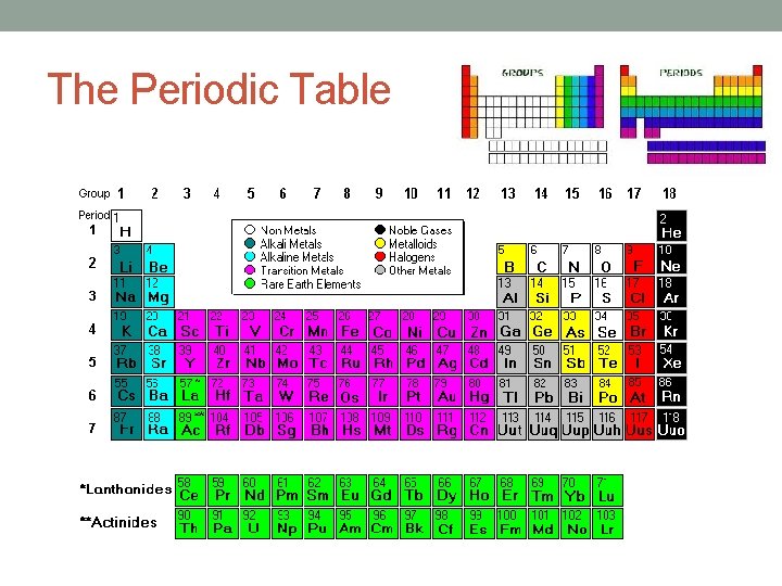 The Periodic Table 