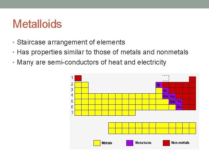 Metalloids • Staircase arrangement of elements • Has properties similar to those of metals