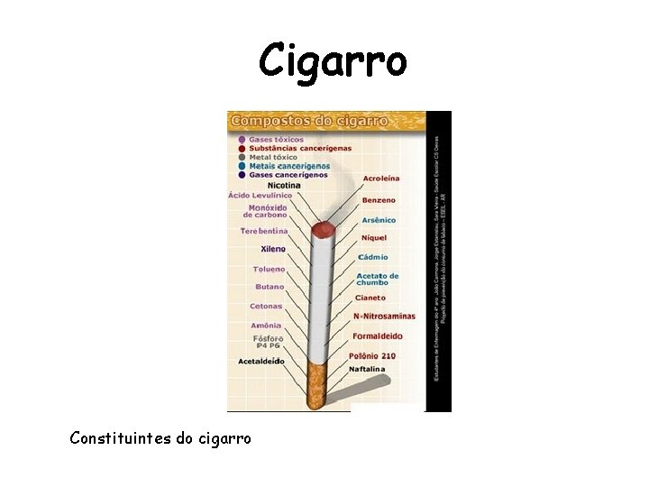 Cigarro Constituintes do cigarro 