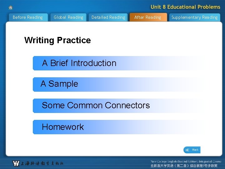 Before Reading Global Reading Detailed Reading After Reading Writing Practice A Brief Introduction A