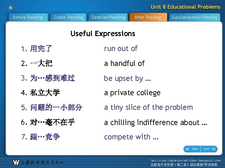 Before Reading Global Reading Detailed Reading After Reading Supplementary Reading Useful Expressions 1. 用完了