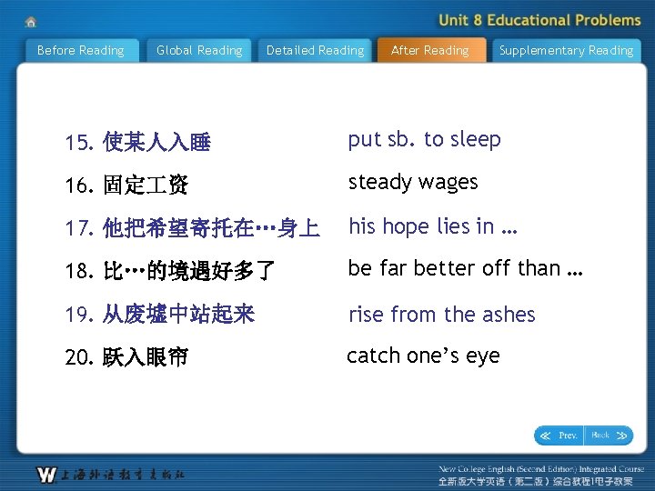 Before Reading Global Reading Detailed Reading After Reading Supplementary Reading 15. 使某人入睡 put sb.