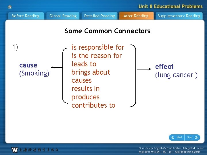 Before Reading Global Reading Detailed Reading After Reading Supplementary Reading Some Common Connectors 1)