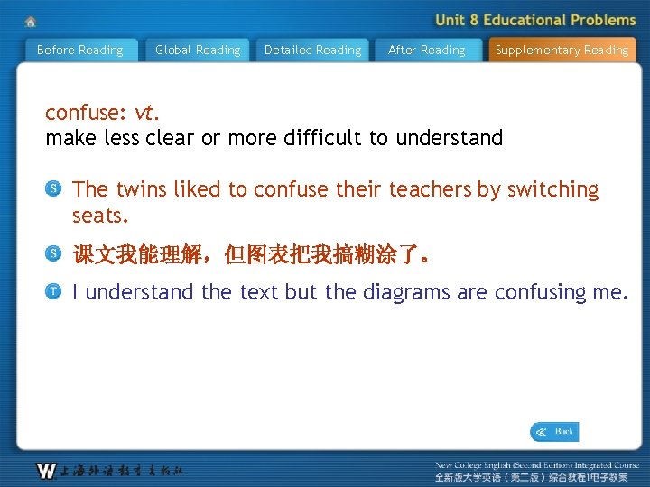 Before Reading Global Reading Detailed Reading After Reading Supplementary Reading confuse: vt. make less