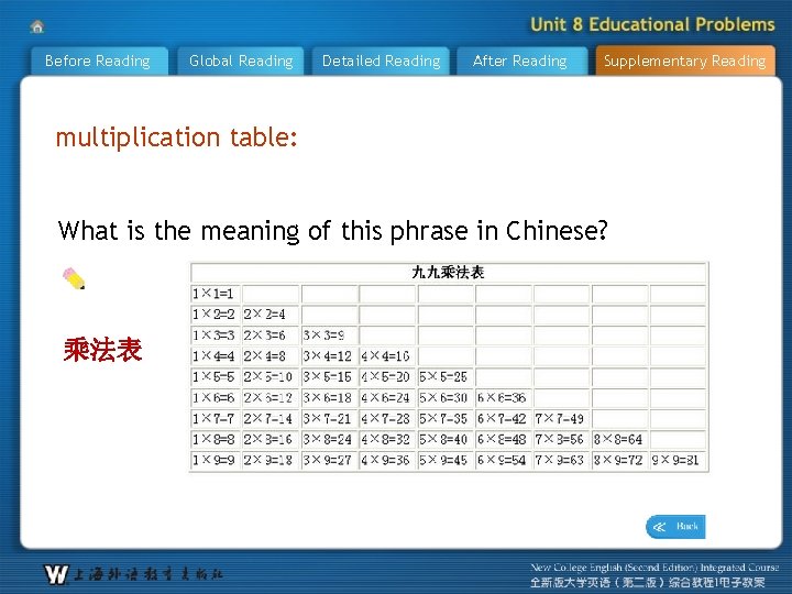 Before Reading Global Reading Detailed Reading After Reading Supplementary Reading multiplication table: What is