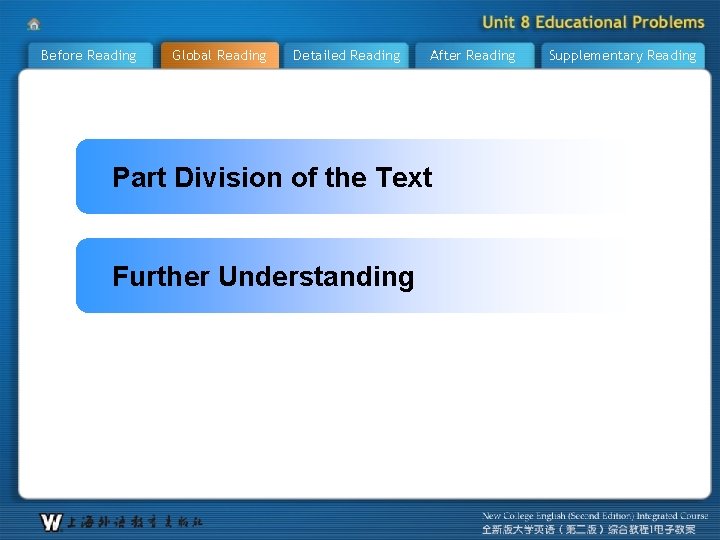 Before Reading Global Reading Detailed Reading After Reading Part Division of the Text Further