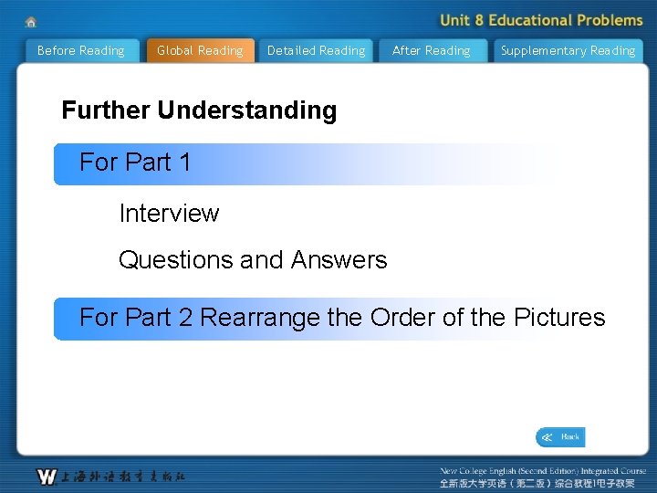 Before Reading Global Reading Detailed Reading After Reading Supplementary Reading Further Understanding For Part