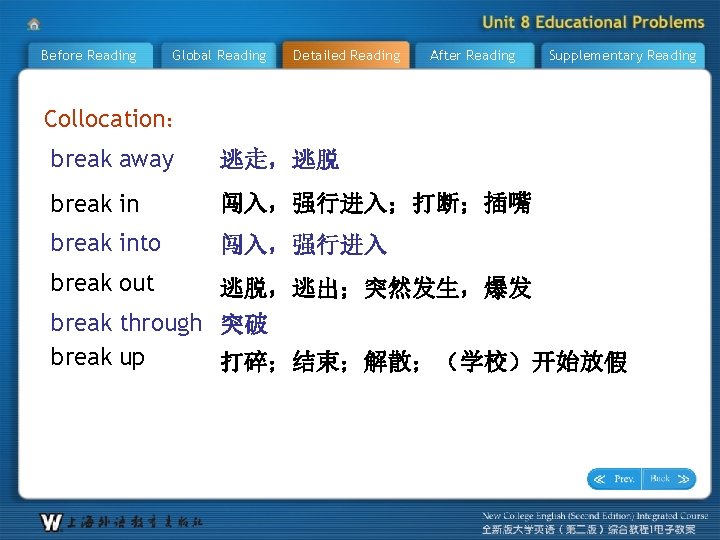 Before Reading Global Reading Detailed Reading After Reading Supplementary Reading Collocation： break away 逃走，逃脱