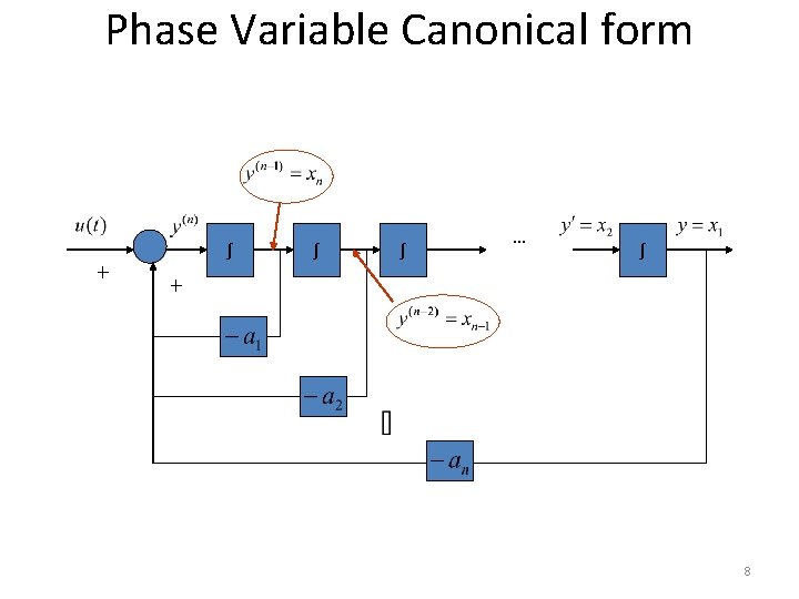 Phase Variable Canonical form ∫ ＋ ∫ ∫ … ∫ ＋ 8 