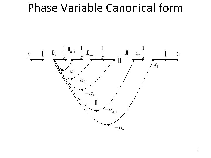 Phase Variable Canonical form 9 