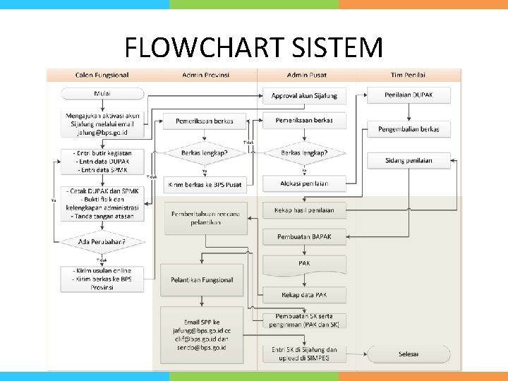 FLOWCHART SISTEM 