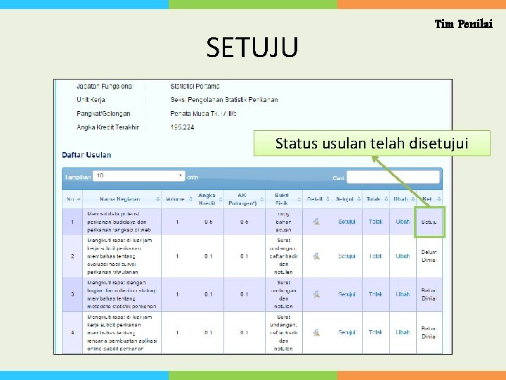 SETUJU Tim Penilai Status usulan telah disetujui 