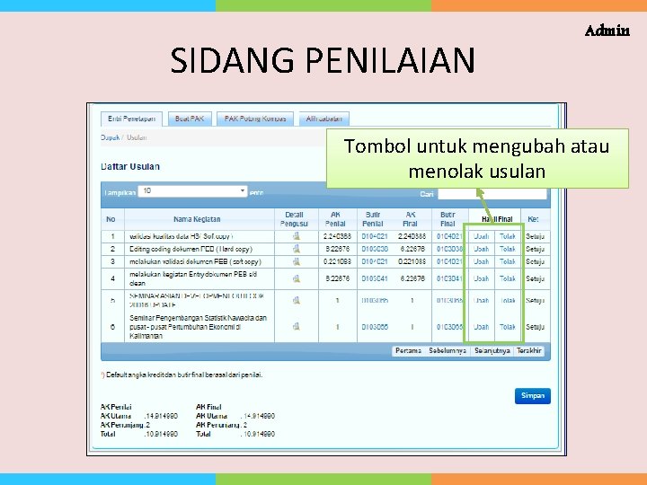 SIDANG PENILAIAN Admin Tombol untuk mengubah atau menolak usulan 
