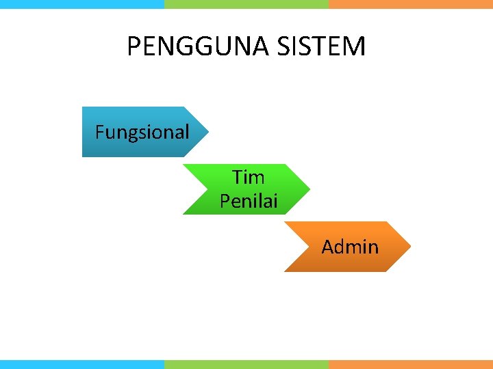 PENGGUNA SISTEM Fungsional Tim Penilai Admin 