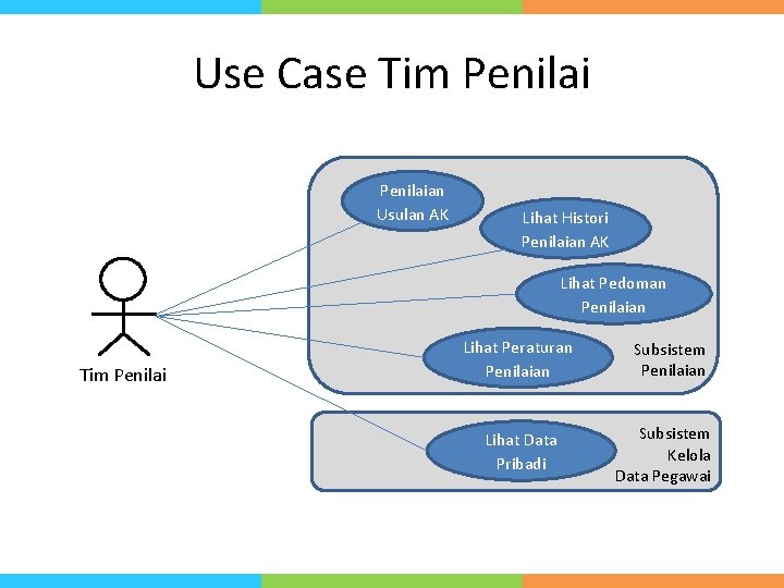 Use Case Tim Penilaian Usulan AK Lihat Histori Penilaian AK Lihat Pedoman Penilaian Tim