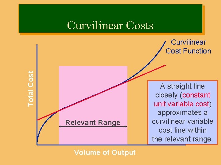 Curvilinear Costs Total Cost Curvilinear Cost Function Relevant Range Volume of Output A straight