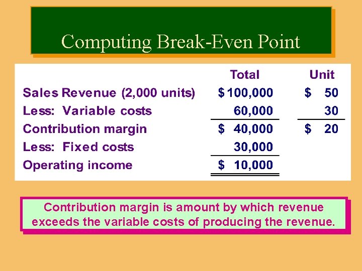 Computing Break-Even Point Contribution margin is amount by which revenue exceeds the variable costs