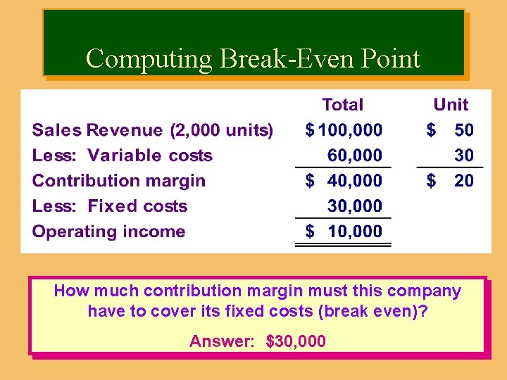 Computing Break-Even Point How much contribution margin must this company have to cover its