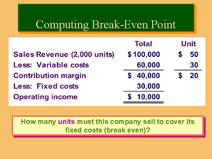 Computing Break-Even Point How many units must this company sell to cover its fixed