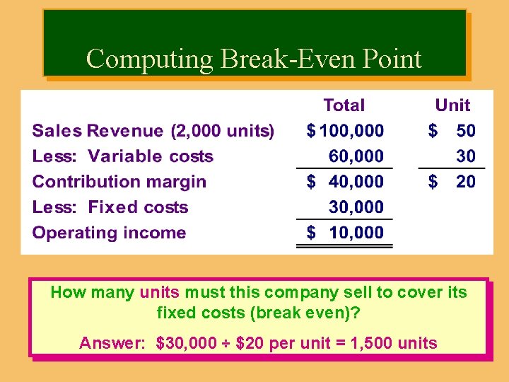 Computing Break-Even Point How many units must this company sell to cover its fixed