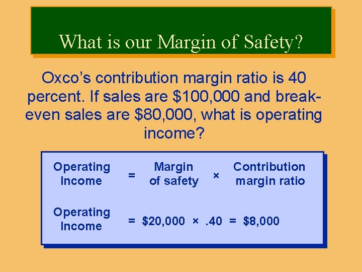 What is our Margin of Safety? Oxco’s contribution margin ratio is 40 percent. If