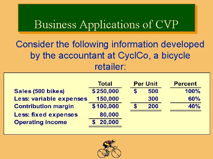 Business Applications of CVP Consider the following information developed by the accountant at Cycl.