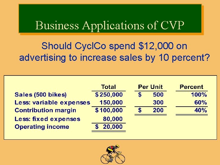 Business Applications of CVP Should Cycl. Co spend $12, 000 on advertising to increase