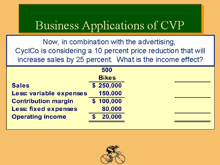 Business Applications of CVP Now, in combination with the advertising, Cycl. Co is considering