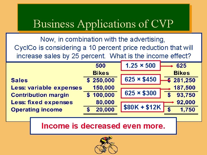 Business Applications of CVP Now, in combination with the advertising, Cycl. Co is considering