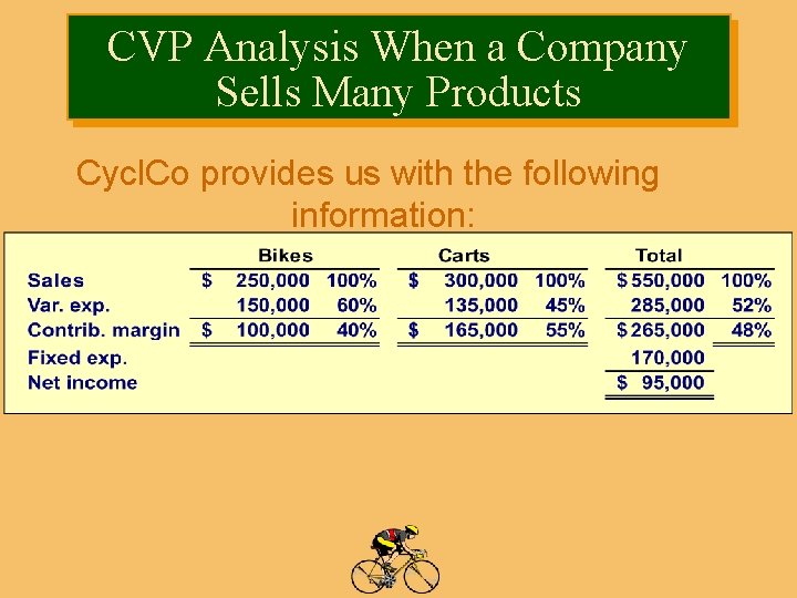 CVP Analysis When a Company Sells Many Products Cycl. Co provides us with the