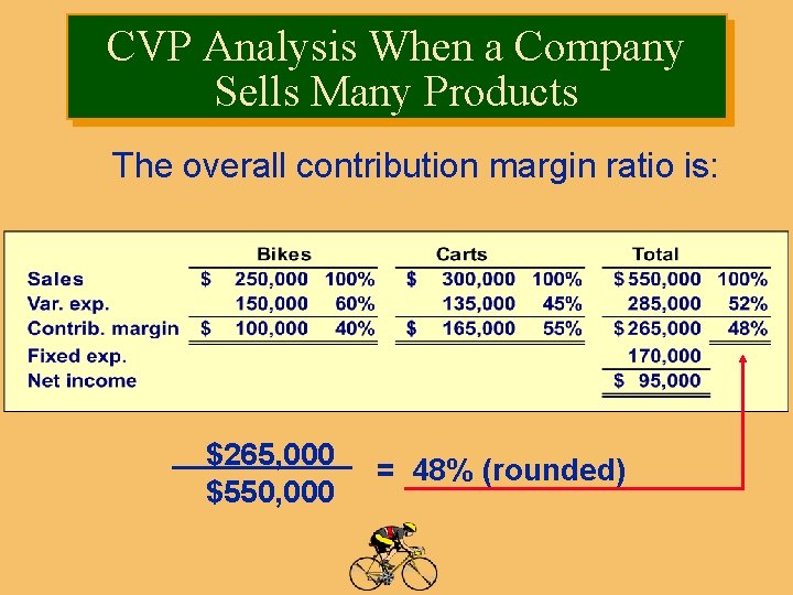 CVP Analysis When a Company Sells Many Products The overall contribution margin ratio is: