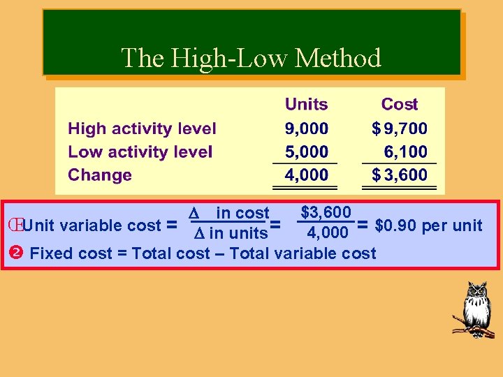 The High-Low Method $3, 600 in cost ŒUnit variable cost = in units =