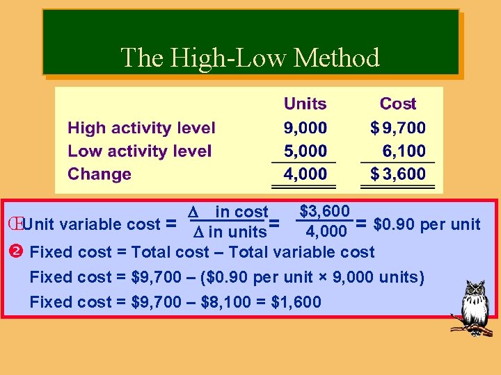 The High-Low Method $3, 600 in cost ŒUnit variable cost = in units =