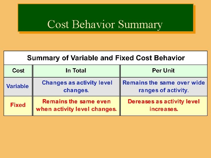 Cost Behavior Summary 