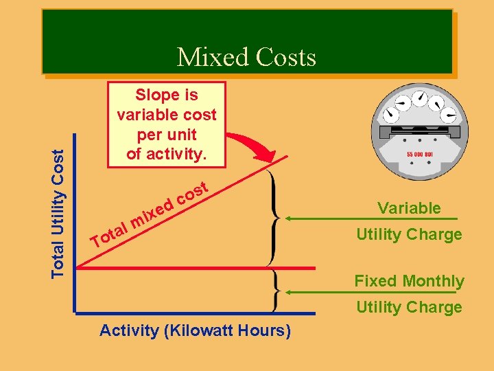 Total Utility Cost Mixed Costs Slope is variable cost per unit of activity. l