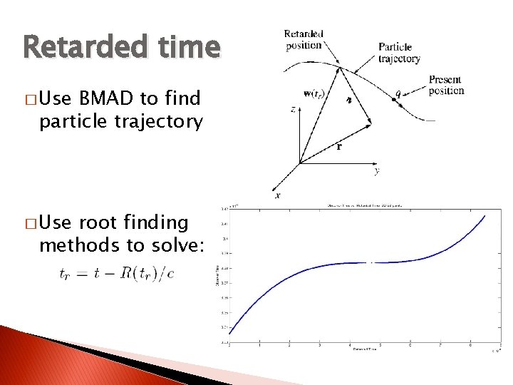 Retarded time � Use BMAD to find particle trajectory � Use root finding methods