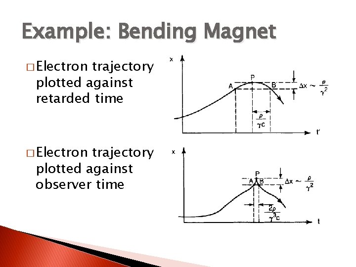 Example: Bending Magnet � Electron trajectory plotted against retarded time � Electron trajectory plotted