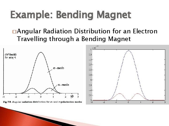 Example: Bending Magnet � Angular Radiation Distribution for an Electron Travelling through a Bending