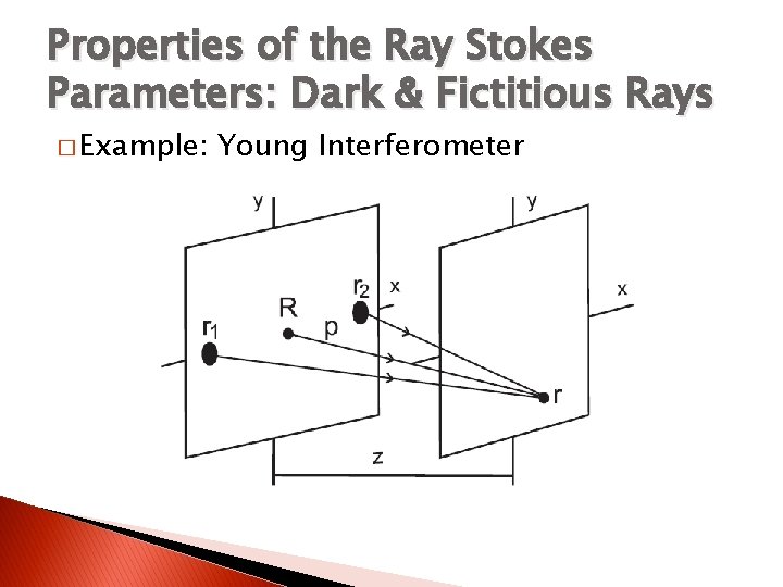Properties of the Ray Stokes Parameters: Dark & Fictitious Rays � Example: Young Interferometer