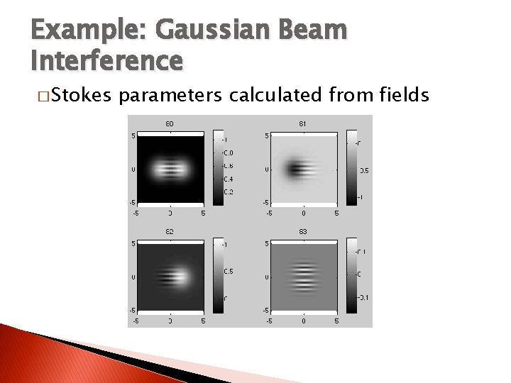Example: Gaussian Beam Interference � Stokes parameters calculated from fields 