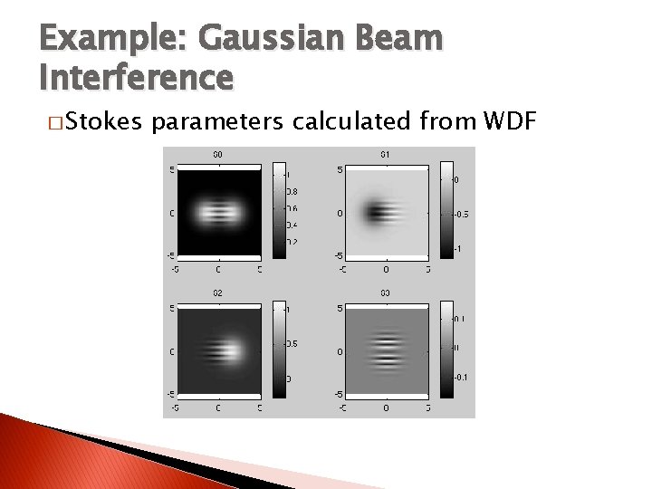 Example: Gaussian Beam Interference � Stokes parameters calculated from WDF 