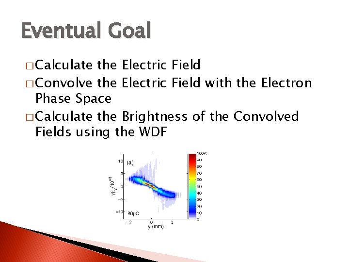 Eventual Goal � Calculate the Electric Field � Convolve the Electric Field with the