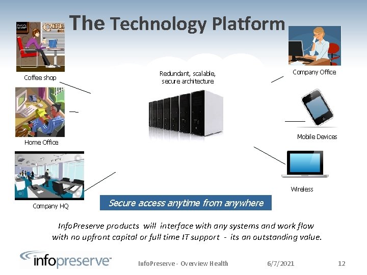 The Technology Platform Coffee shop Redundant, scalable, secure architecture Company Office Mobile Devices Home