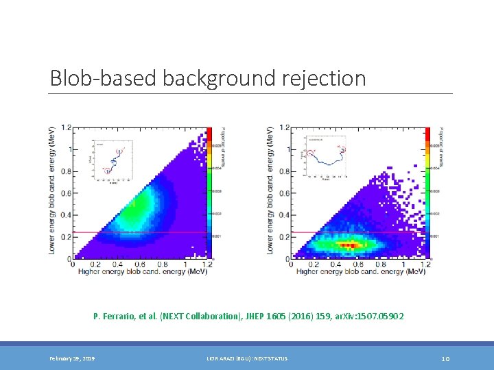 Blob-based background rejection P. Ferrario, et al. (NEXT Collaboration), JHEP 1605 (2016) 159, ar.