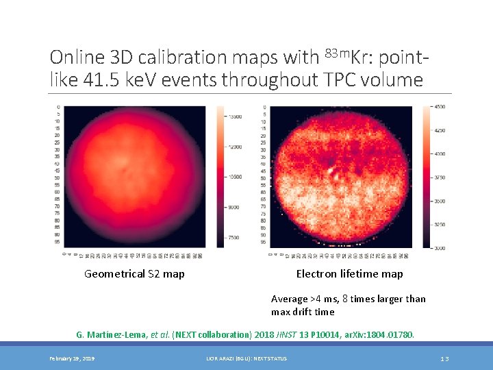 Online 3 D calibration maps with 83 m. Kr: pointlike 41. 5 ke. V