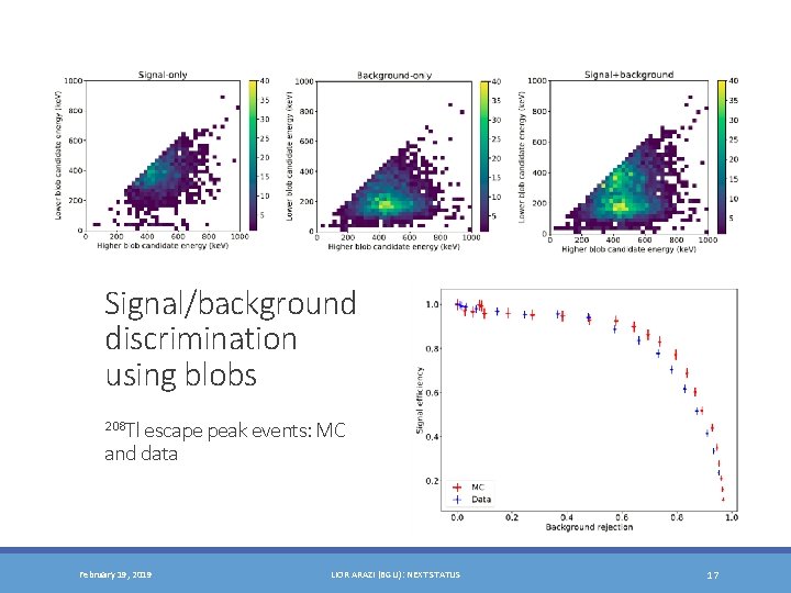 Signal/background discrimination using blobs 208 Tl escape peak events: MC and data February 19,
